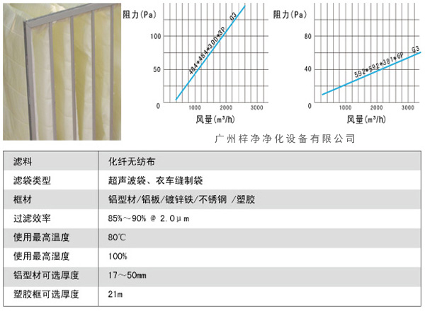 G3袋式初效過濾器風量、阻力、使用環(huán)境圖解。