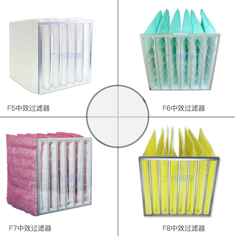 F5、F6、F7、F8等級袋式中效過濾器